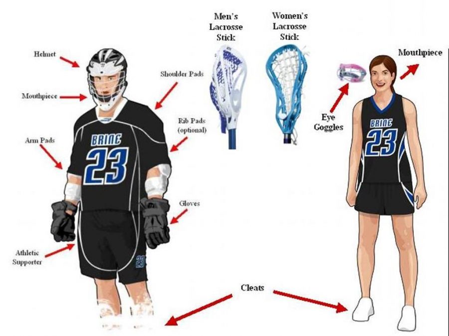 Double Protection or Double Standard?: Male and Female Athletes