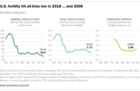 Male Infertility Support and Statistics