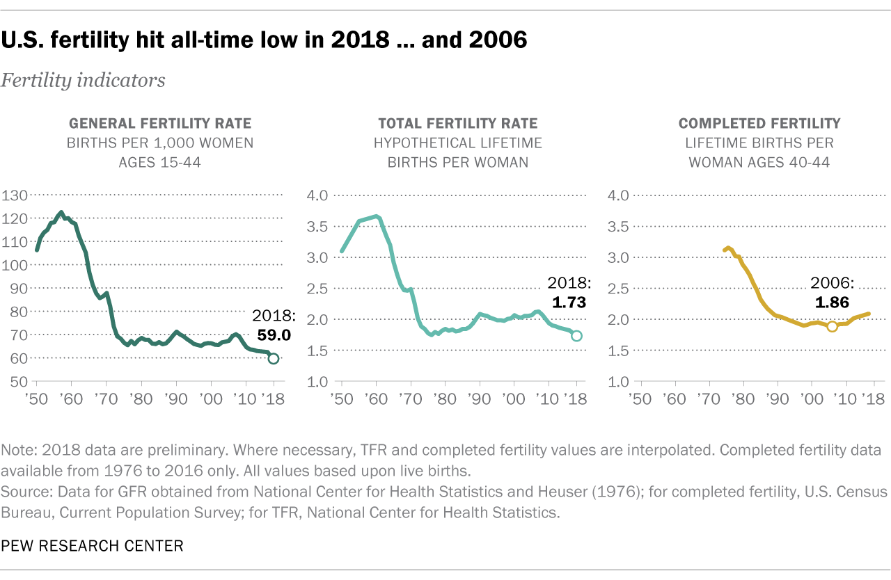 Male Infertility Is on the Rise in the U.S. The Delta Statement